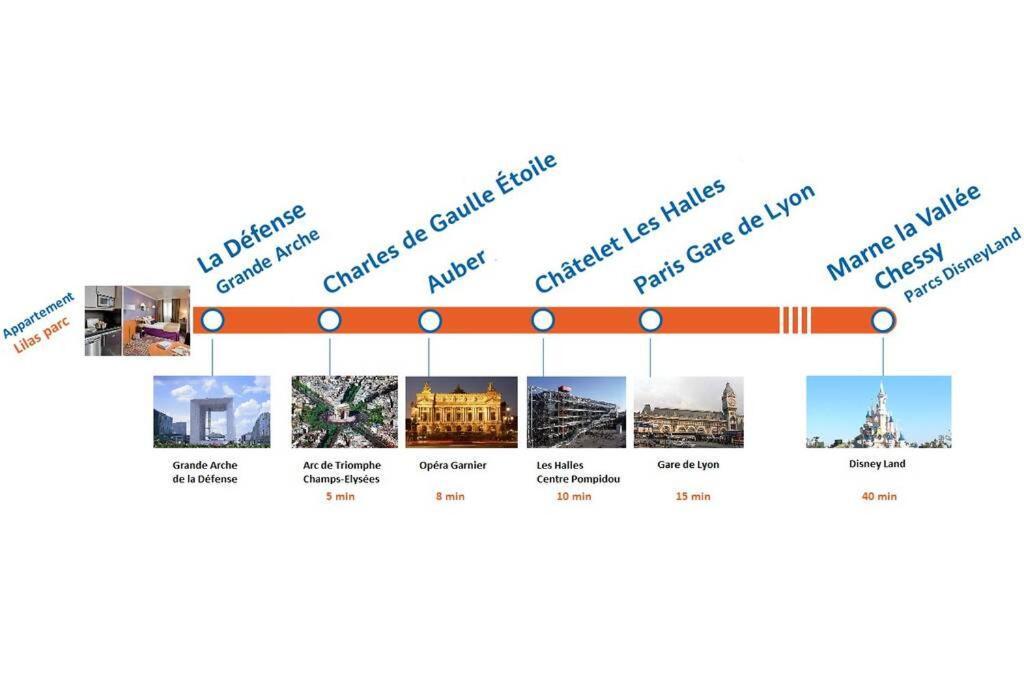 Appartement Lilas Parc 1 - Paris La Defense クルブヴォア エクステリア 写真